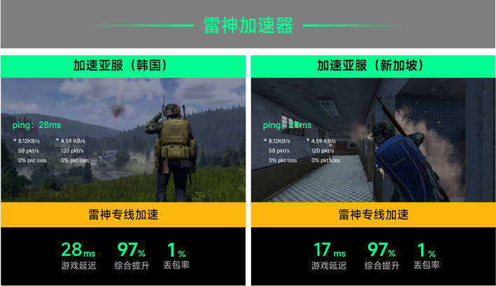 雷神专线加速
