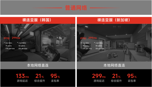 本地网络直连