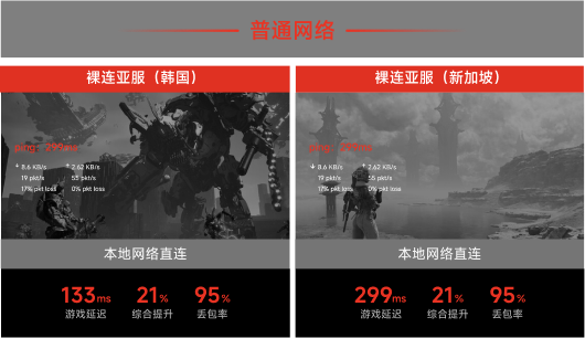 本地网络直连