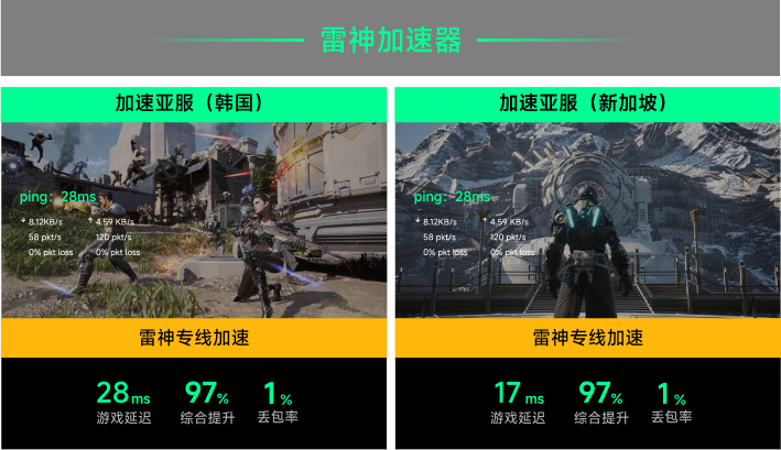 雷神专线加速