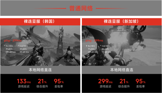 本地网络直连