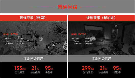 本地网络直连