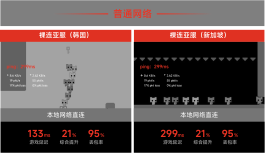 本地网络直连