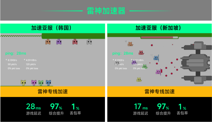 雷神专线加速