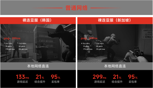 本地网络直连