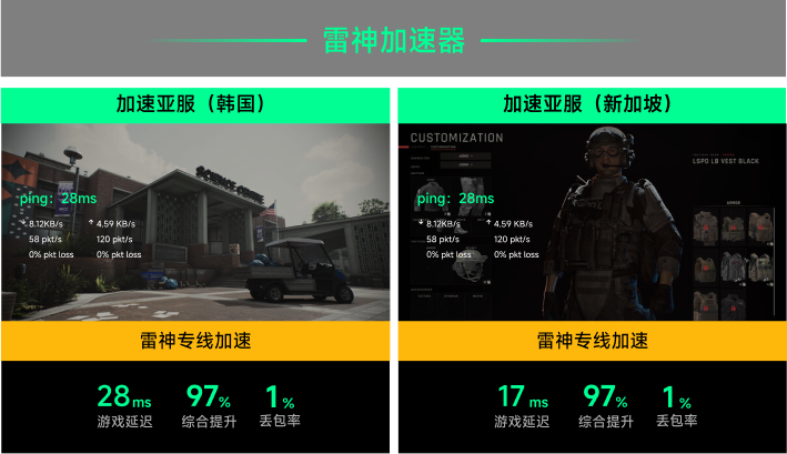 雷神专线加速