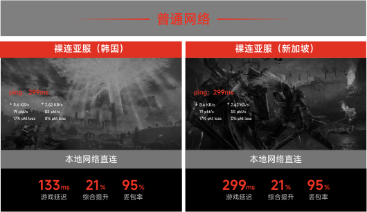 本地网络直连