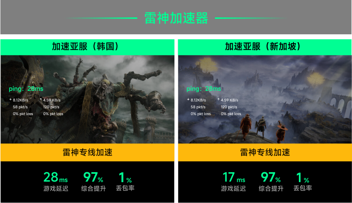雷神专线加速