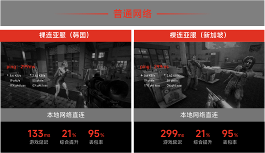 本地网络直连