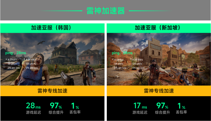 雷神专线加速