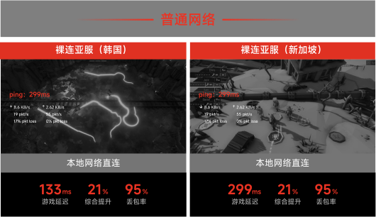 本地网络直连