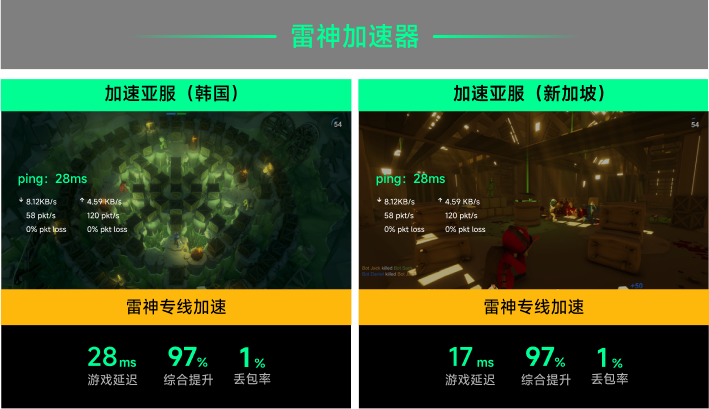 雷神专线加速