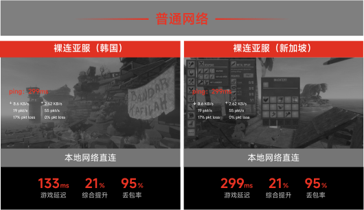 本地网络直连
