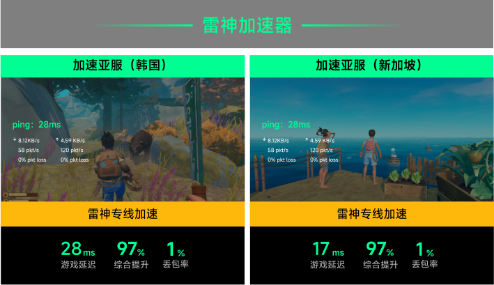 雷神专线加速