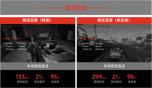 本地网络直连