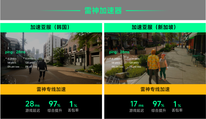 雷神专线加速