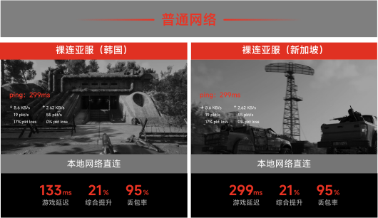 本地网络直连