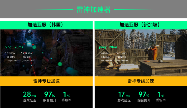 雷神专线加速