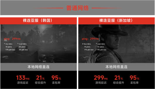 本地网络直连