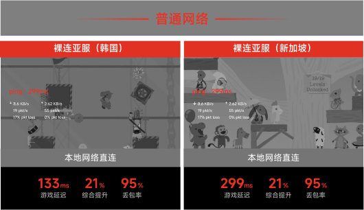 本地网络直连