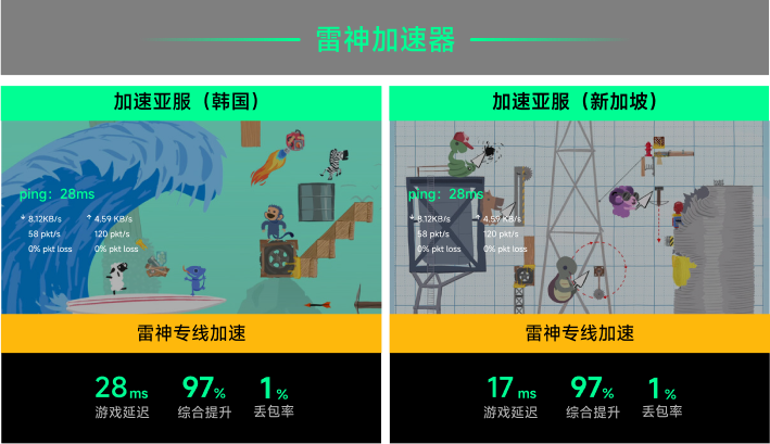 雷神专线加速