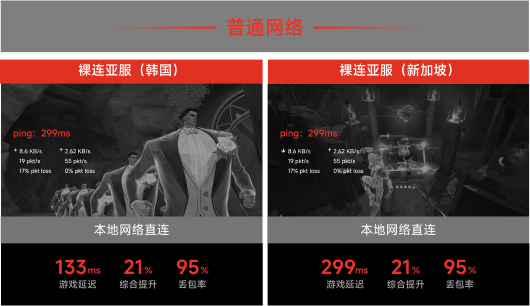 本地网络直连
