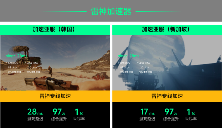雷神专线加速