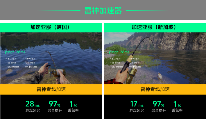 雷神专线加速