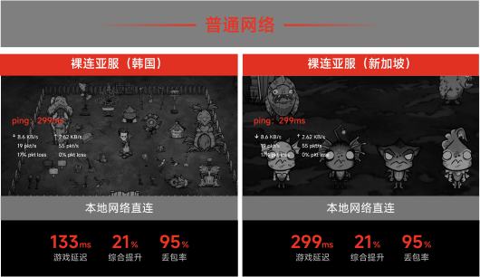本地网络直连