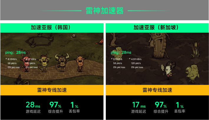 雷神专线加速