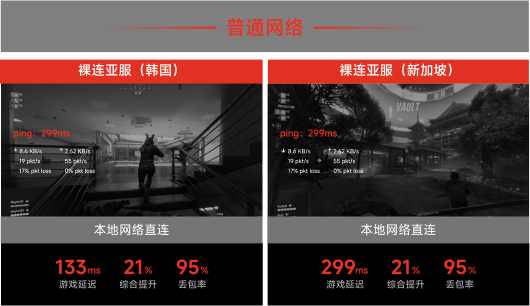 本地网络直连