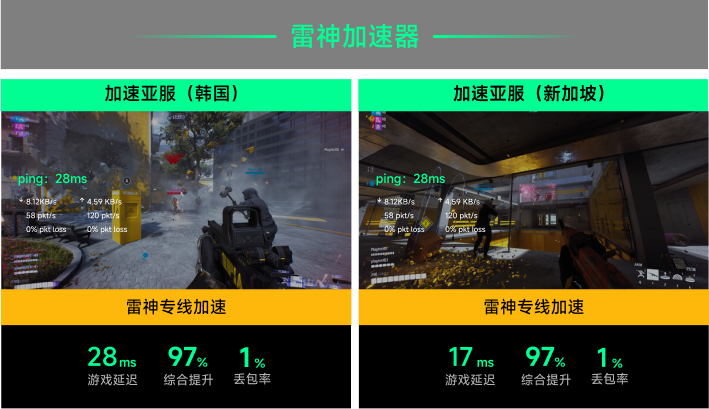 雷神专线加速