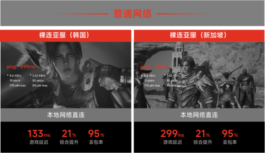 本地网络直连
