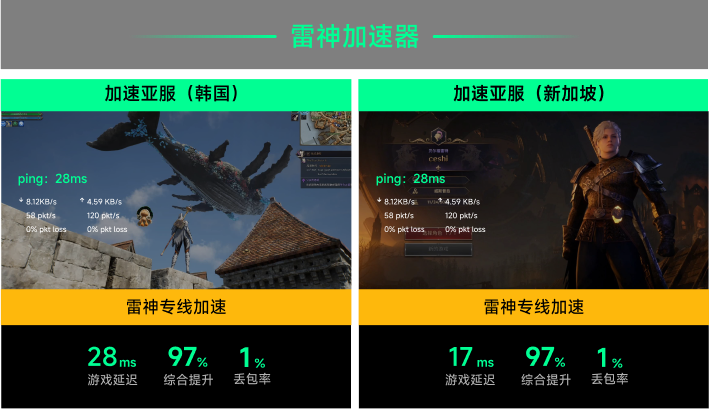 雷神专线加速