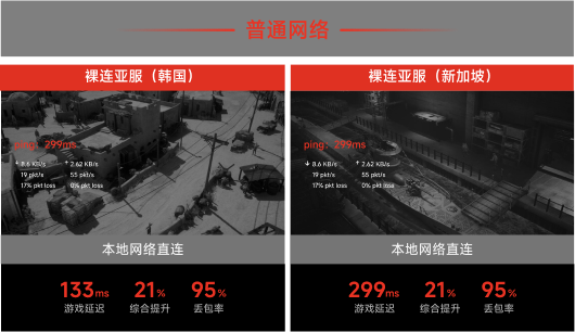 本地网络直连