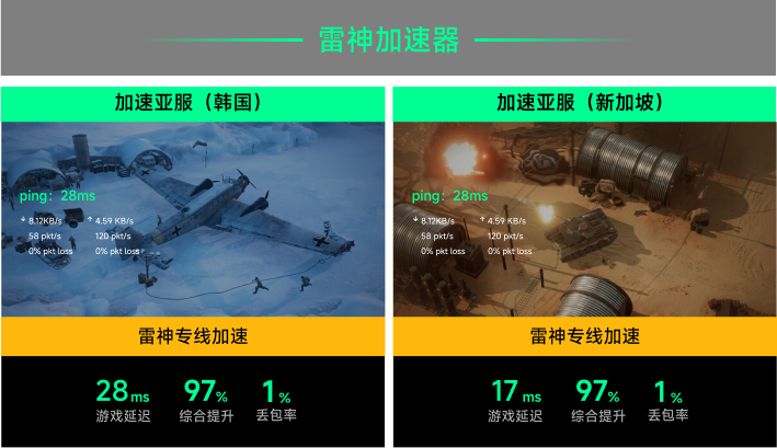雷神专线加速