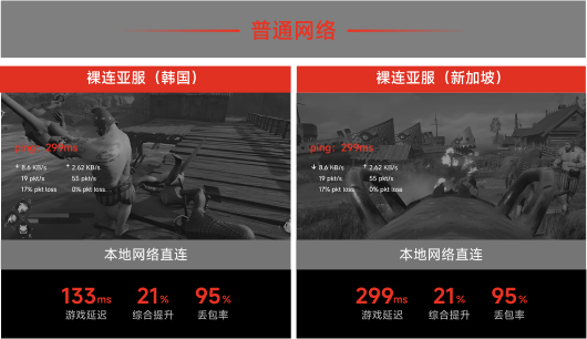 本地网络直连