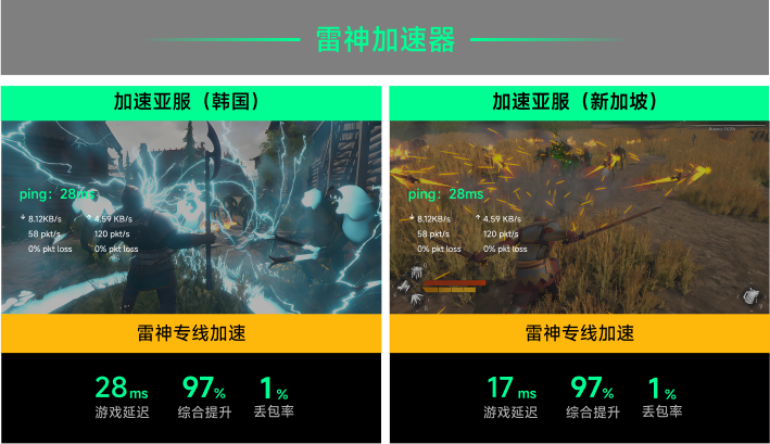 雷神专线加速