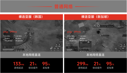 本地网络直连