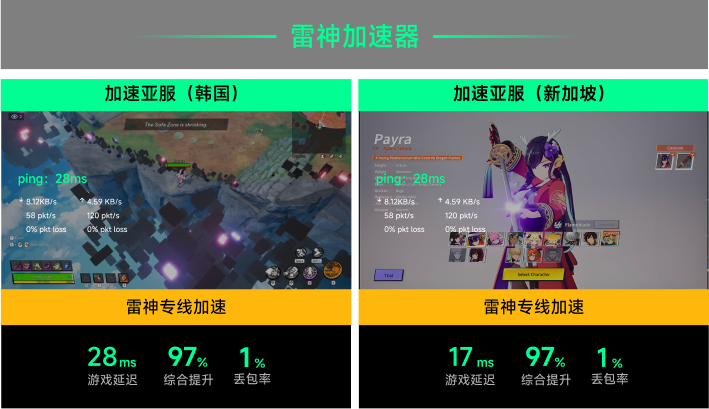 雷神专线加速