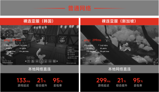 本地网络直连