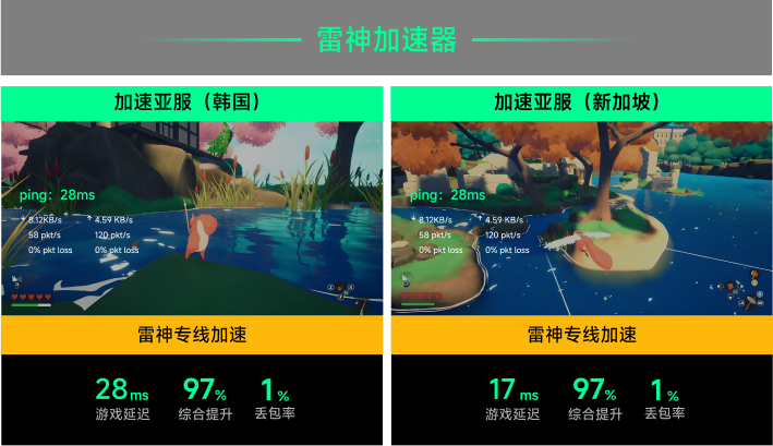 雷神专线加速