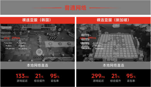本地网络直连