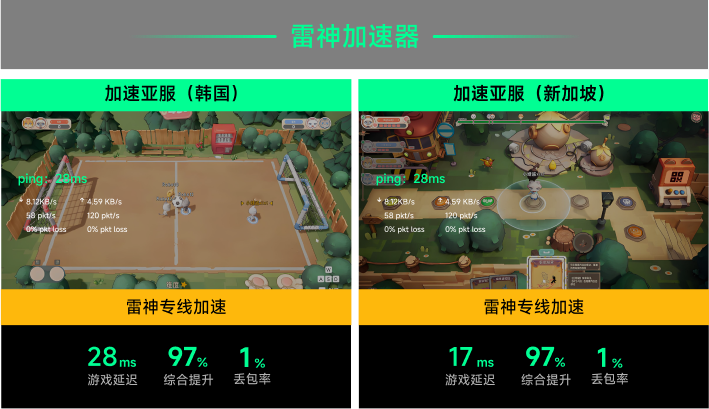雷神专线加速