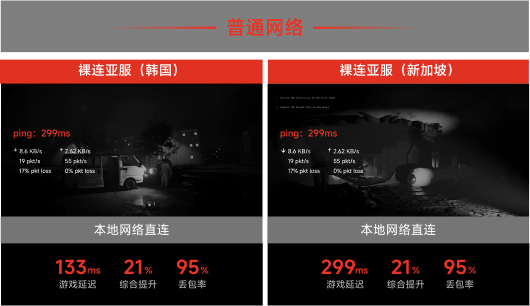 本地网络直连
