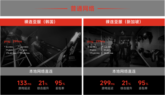 本地网络直连