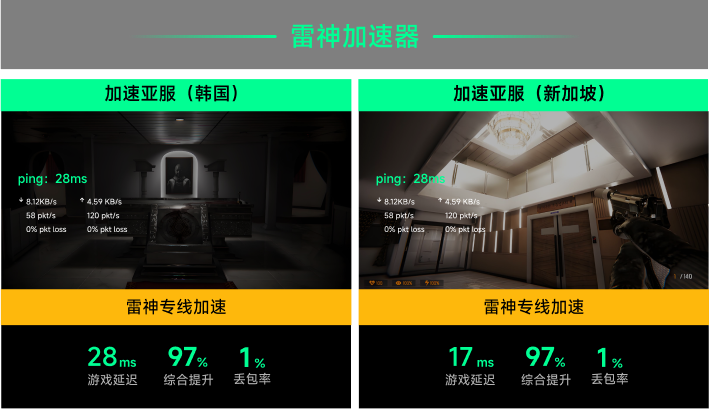 雷神专线加速