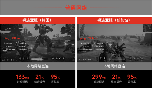本地网络直连