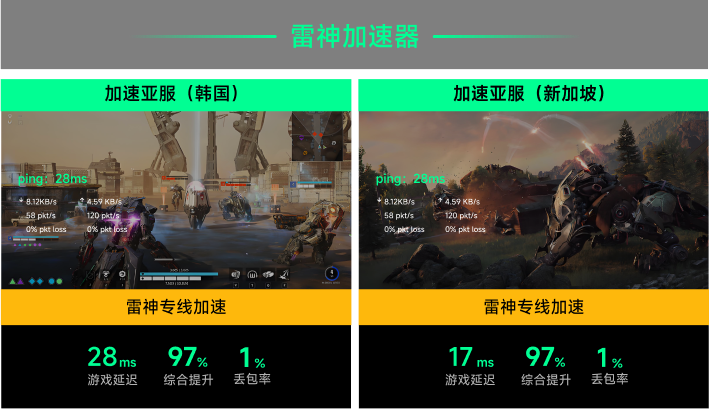 雷神专线加速