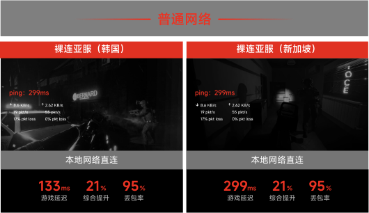 本地网络直连